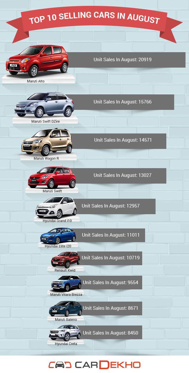 Top 10 selling cars of August 2016
