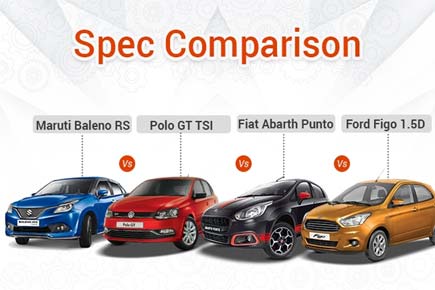Maruti Baleno RS Vs Volkswagen Polo GT TSI Vs Fiat Abarth Punto Vs Ford Figo 1.5D: Spec Comparison