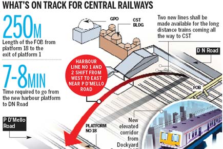 Mumbai: CR changes tracks to enable construction of 5 and 6 lines