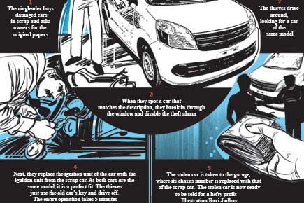Mumbai Crime: Thieves ran scrap fraud by selling stolen cars
