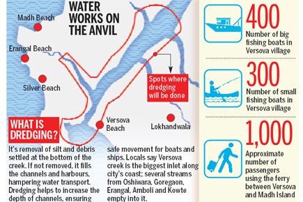Mumbai: Smooth waters ahead for Versova village fishermen