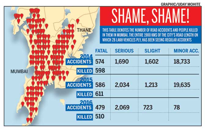 This is the map of the accident hotspots across Mumbai and Thane