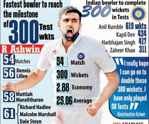 R Ashwin breaks Dennis Lillee's record to become quickest to 300 Test wickets