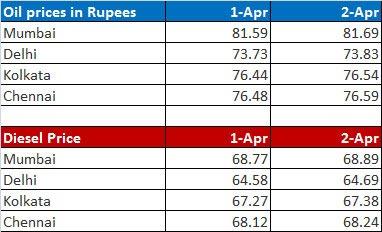 petrol-chart