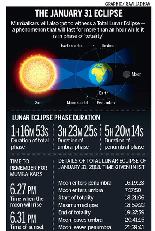 eclipse