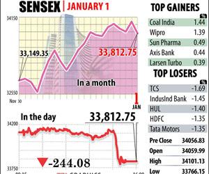 Sensex trade flat, marginally up 9 points in late morning