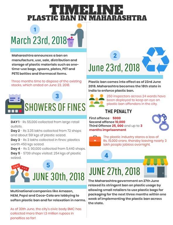 Mumbai plastic ban