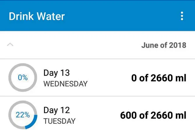 Water gadget