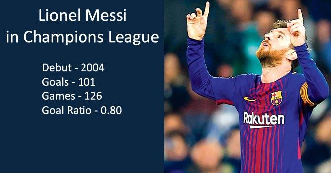 Lionel Messi record in Champions League