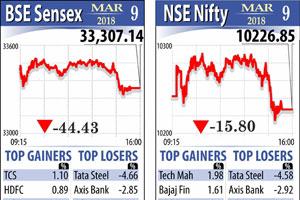 Equity markets extend gains, Sensex trades over 100 points