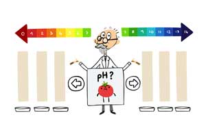 Google dedicates its doodle to biochemist Soren Peder Lauritz Sorensen