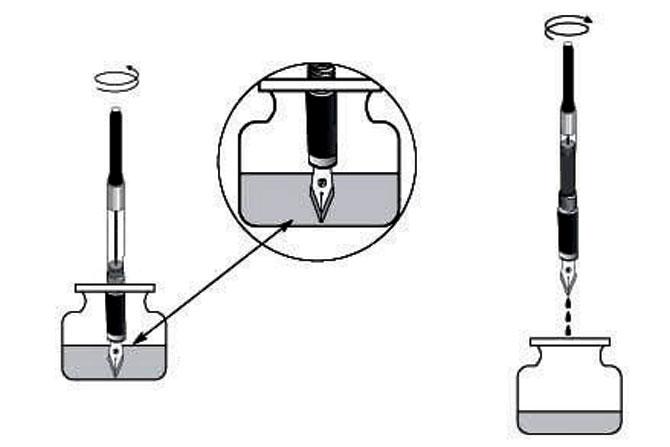 Hourly guided tours will take attendees through an array of ink-filling mechanisms. The converter system is one of the most popular and widely used mechanisms