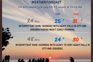 Mumbai rains: Heavy showers predicted in city today, says IMD