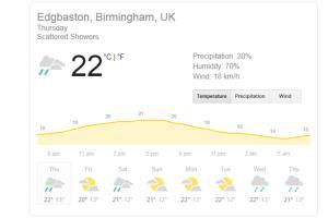 Scattered showers predicted during ENG v AUS semifinal