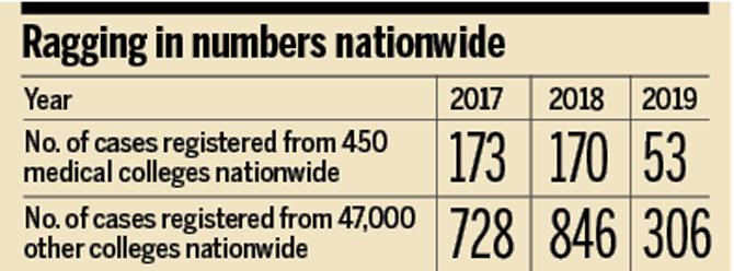 Ragging in numbers nationwide