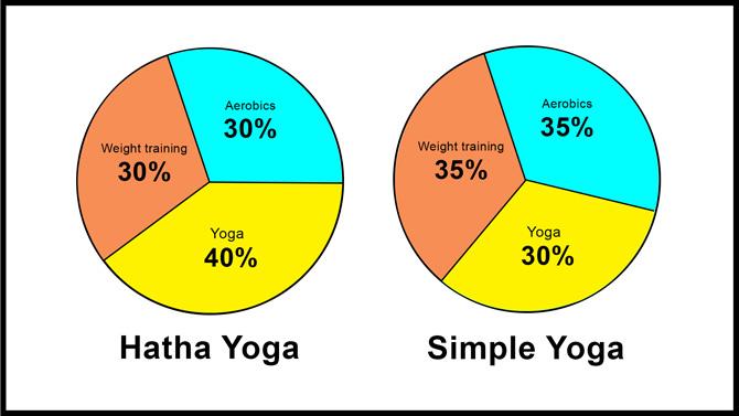 Yoga diagram