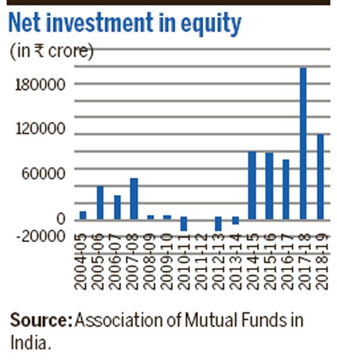 Net investment in equity