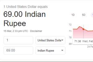 Twitterati celebrates the rise in Indian rupee against US dollar