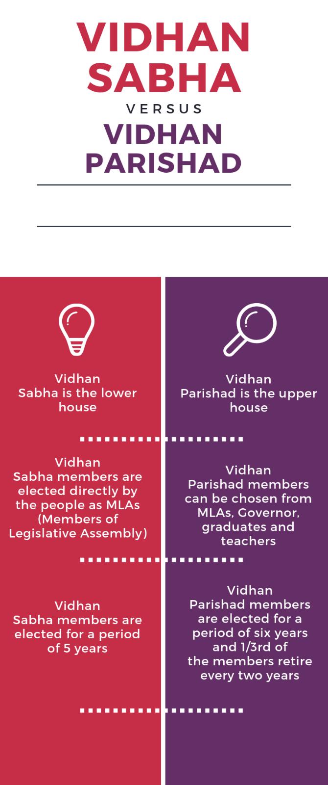 Vidhan Sabha