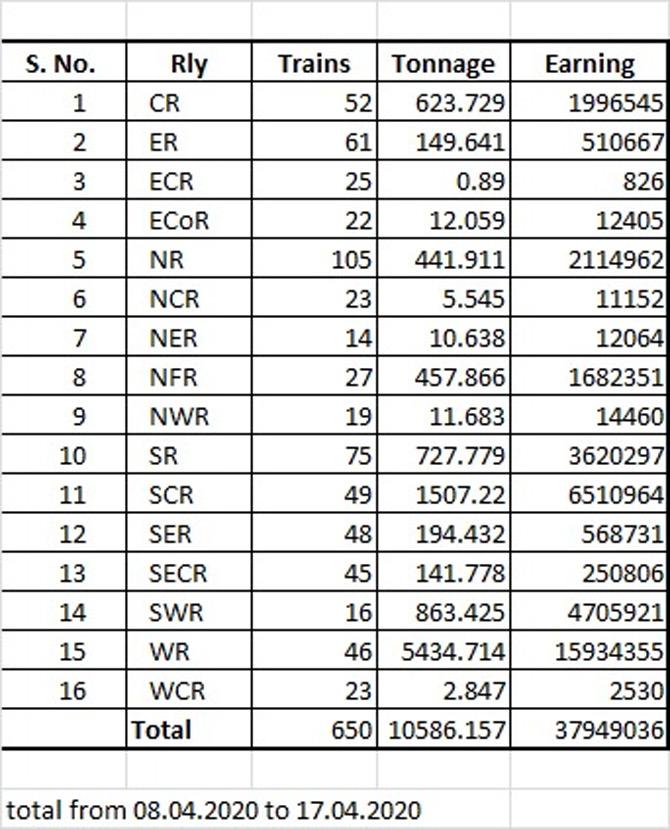 IR-Earnings