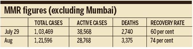 MMR figures (excluding Mumbai)