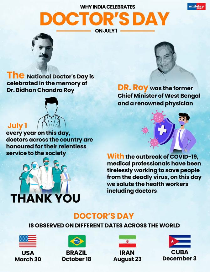 Doctors-Day-Infographic