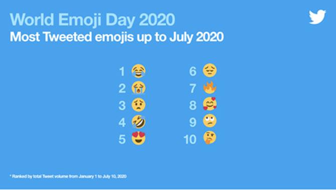 Top-Ten-Emojis