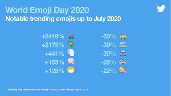 Trending-nobel-Emojis