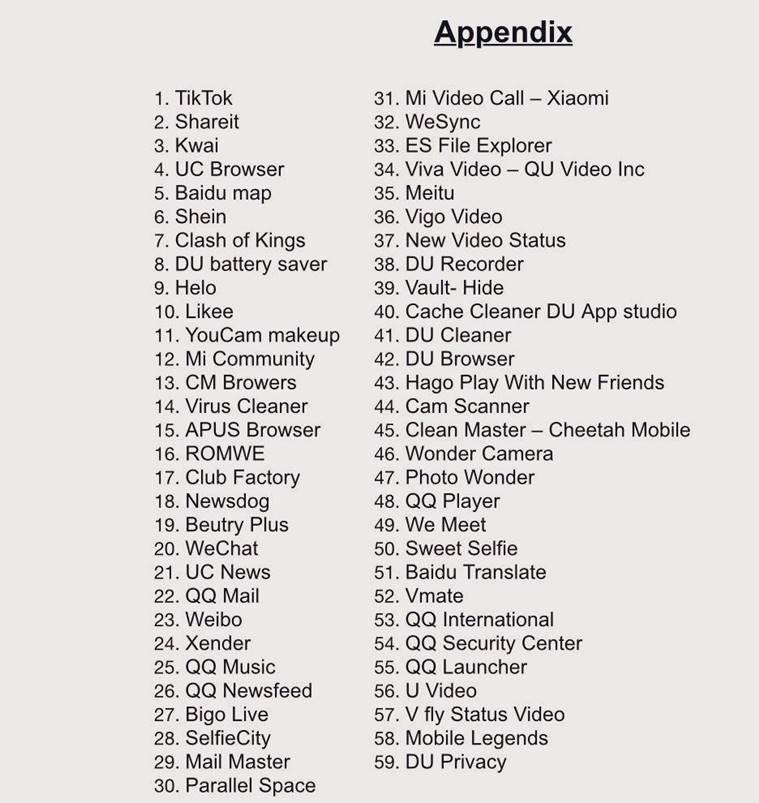 List of 59 Chinese apps banned by Indian government