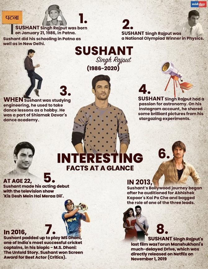 Sushant Singh Rajput-s lesser-known facts
