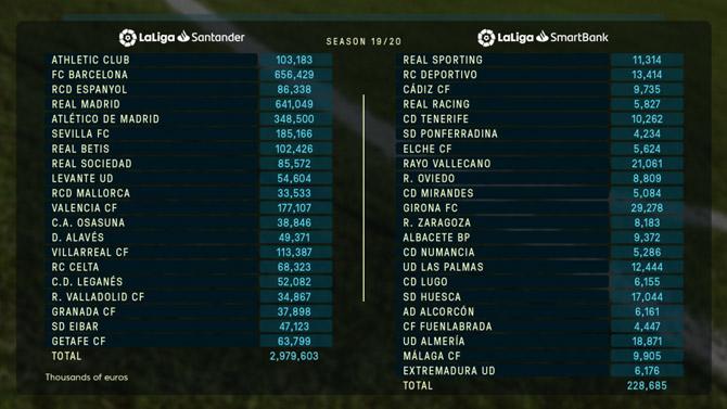 La Liga tv views