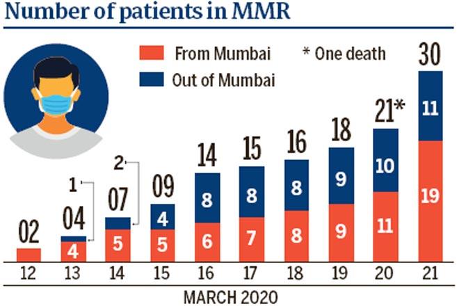 Number of patients in MMR
