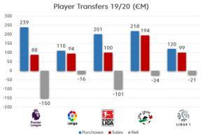 How La Liga's economic controls go beyond Financial Fair Play