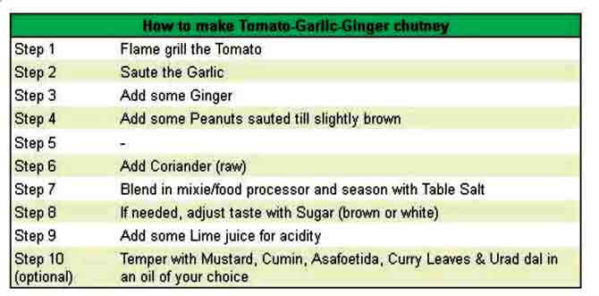 The generator provides specific instructions for every ingredient