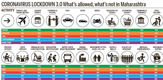 This information is subject to guidelines/conditions in the state government
