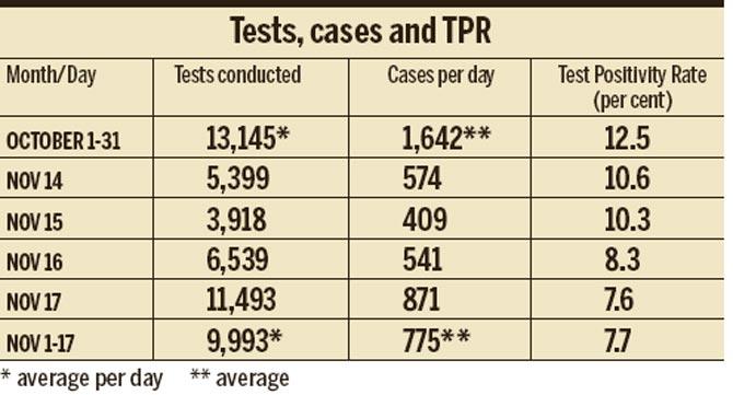 Tests, cases and TPR