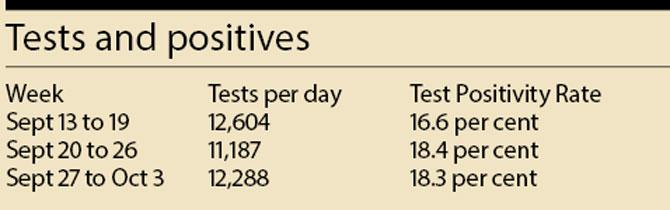 Tests and positives