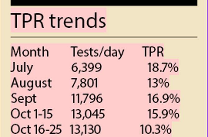 TPR trends