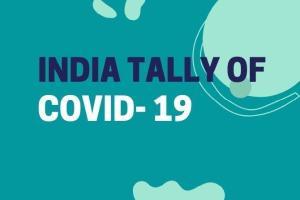 With spike of 83,347 cases, India's COVID-19 tally reaches 56 lakh mark