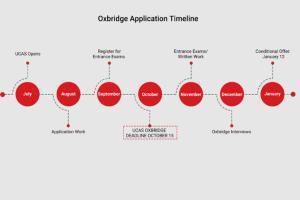 Why You Should Consider Applying to Oxbridge