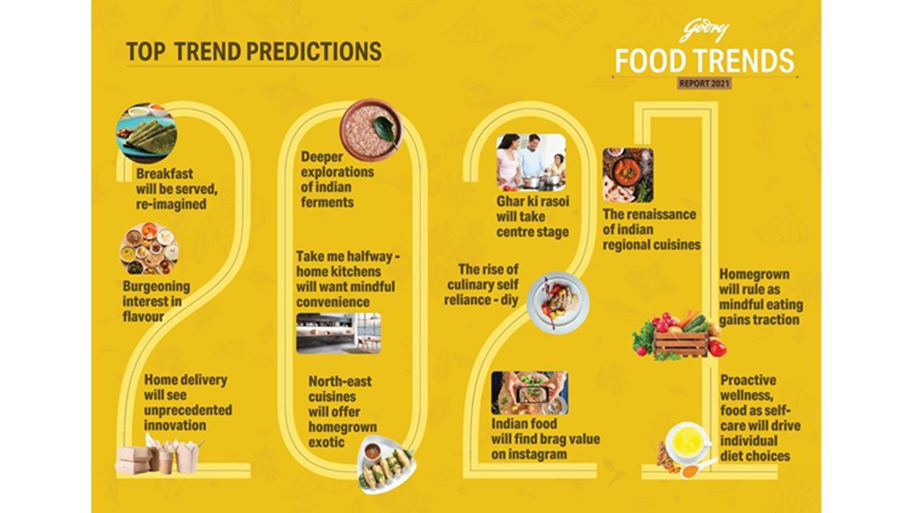 2021 will bring the renaissance of Indian regional cuisinesreveals Godrej Food Trends Report 2021