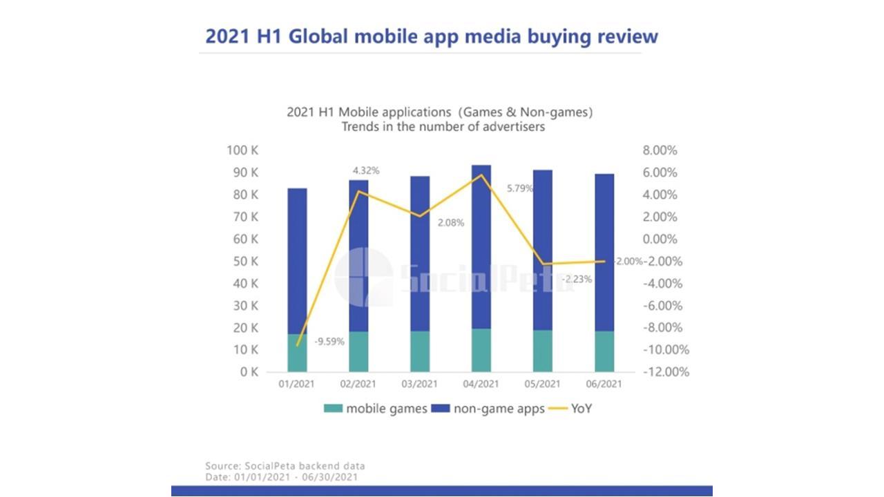 Why should we boost ROI with in-app ads?