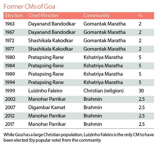Former CMs of Goa