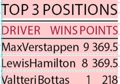 Top 3 positions