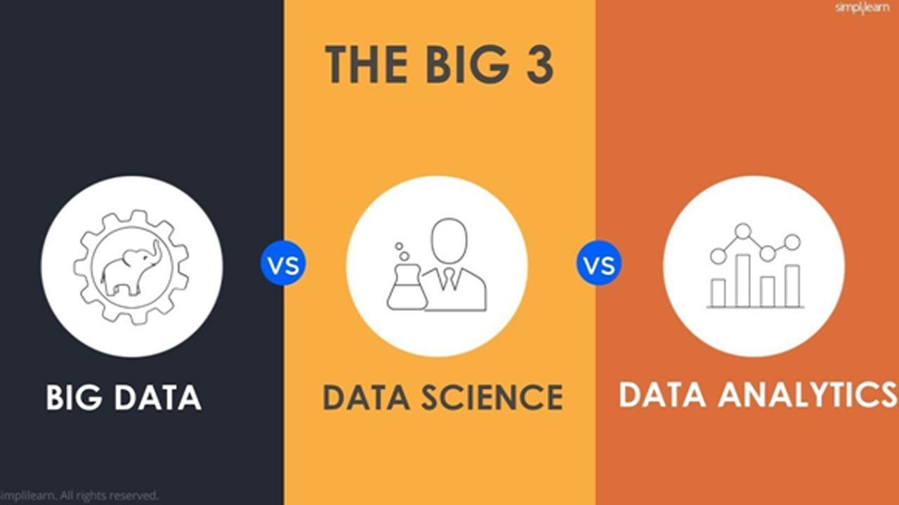 Simplilearn data science vs. Edureka data science - Choose the best