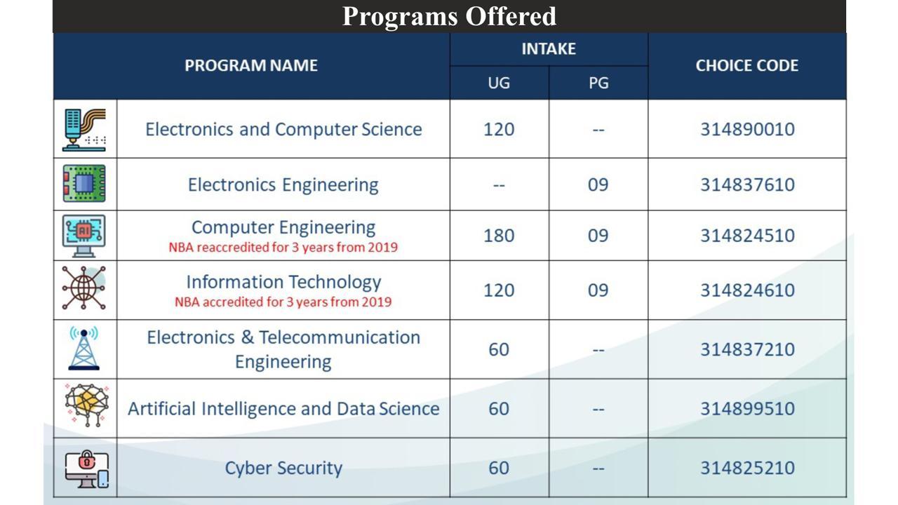 Mahavir Education Trust's Shah & Anchor Kutchhi Engineering College