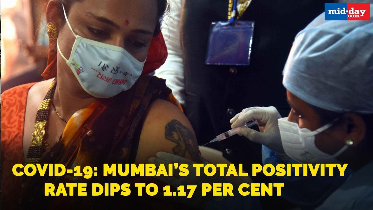 Covid-19: Mumbai's Total Positivity Rate dips to 1.17 per cent