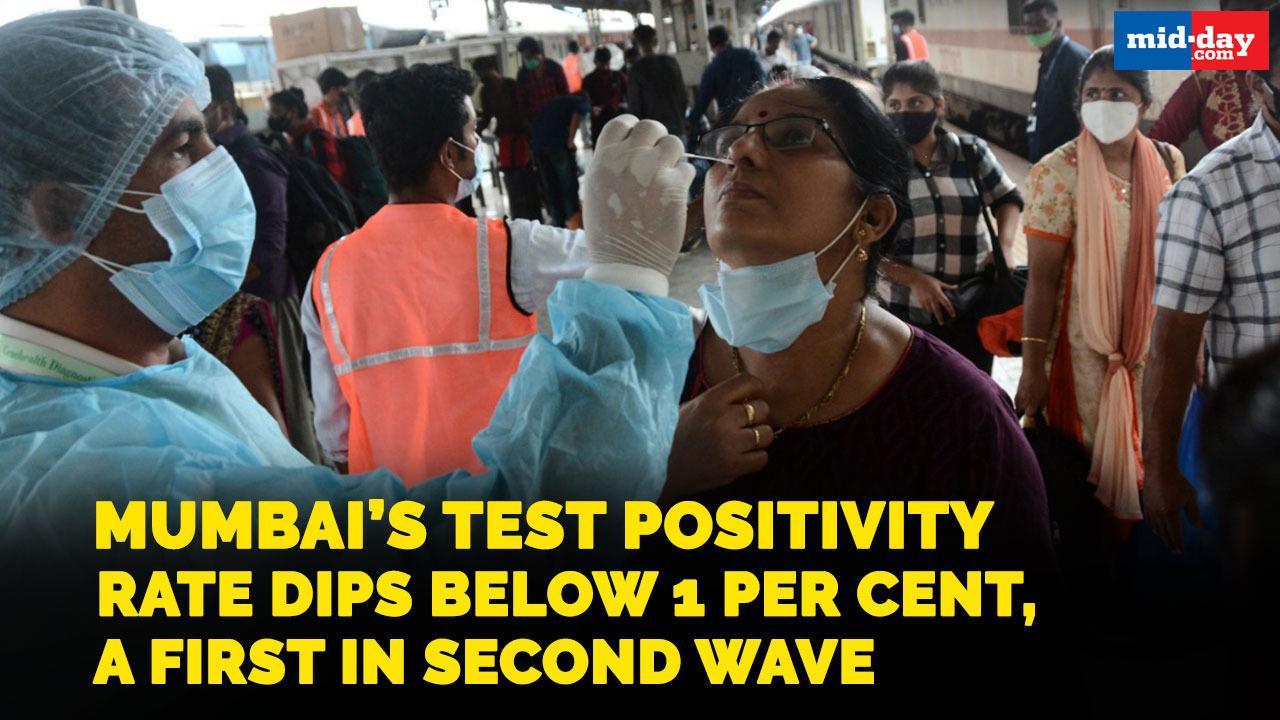 Mumbai’s test positivity rate dips below 1 per cent, a first in second wave