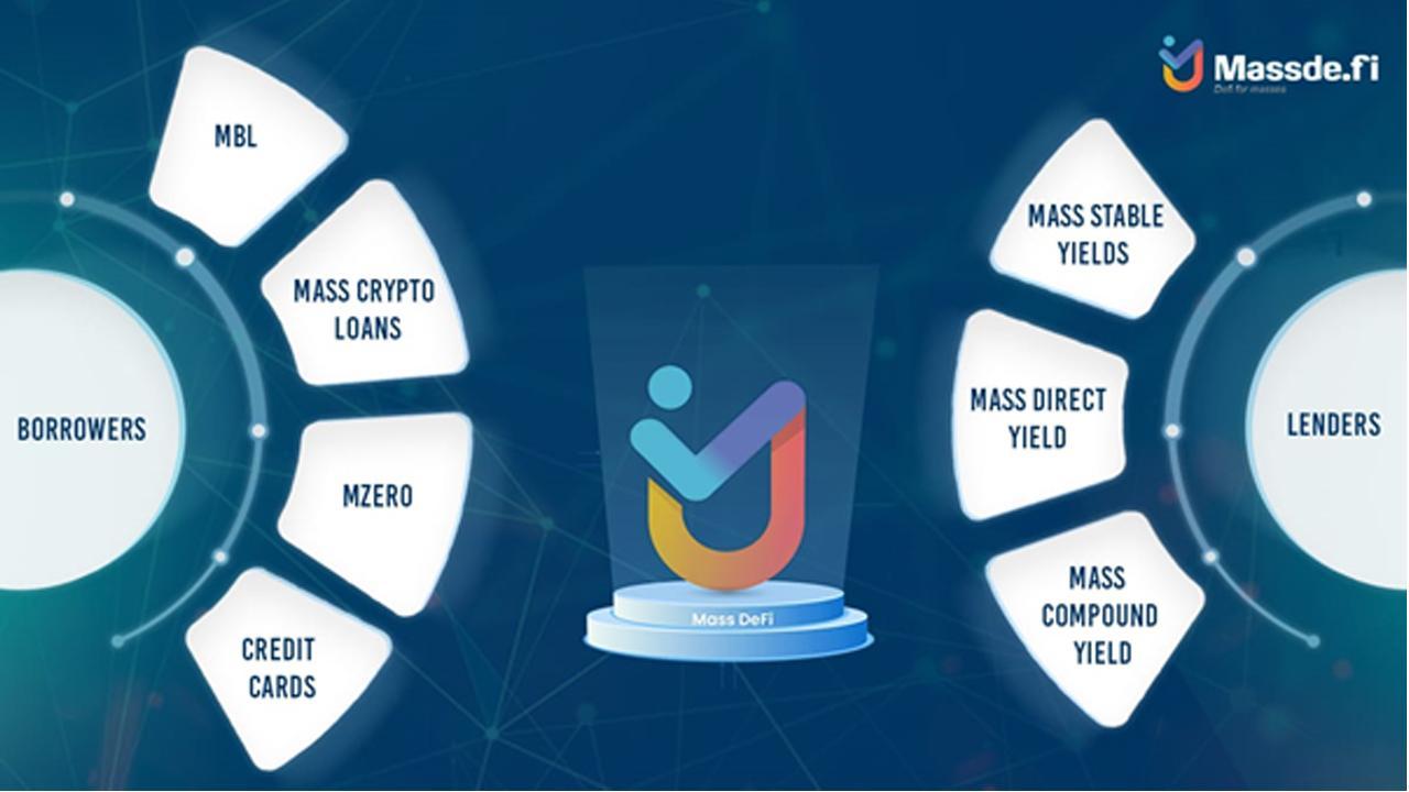MassDeFi’s Products Pave the Way for Global Defi Adoption