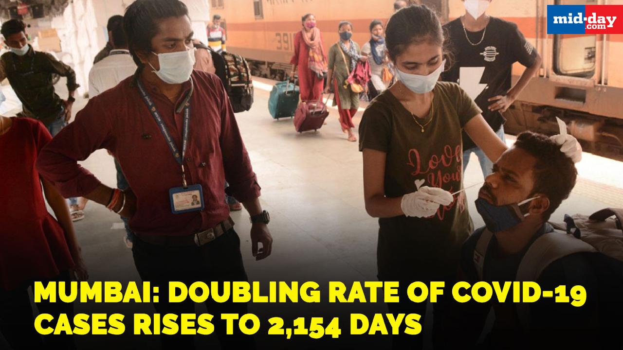 Mumbai: Doubling rate of Covid-19 cases rises to 2,154 days